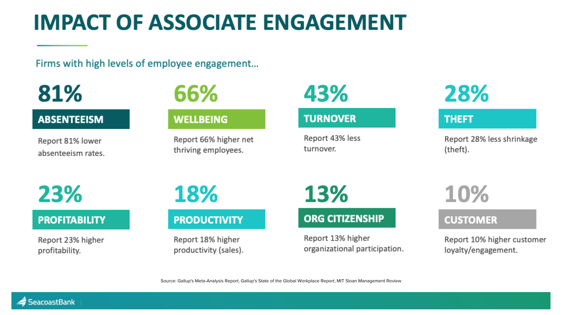 employee engagement case study